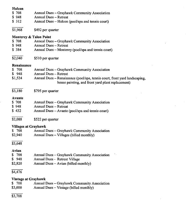 Grayhawk Homeowner's Association Dues